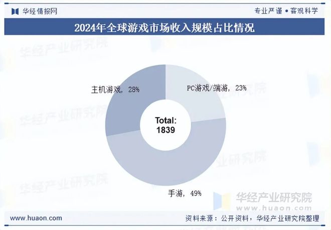 新葡京官网在线2025年中国端业发展现状